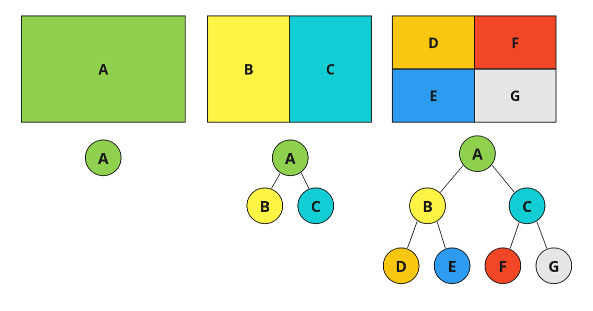 Example of BSP splitting a cube using a tree structure